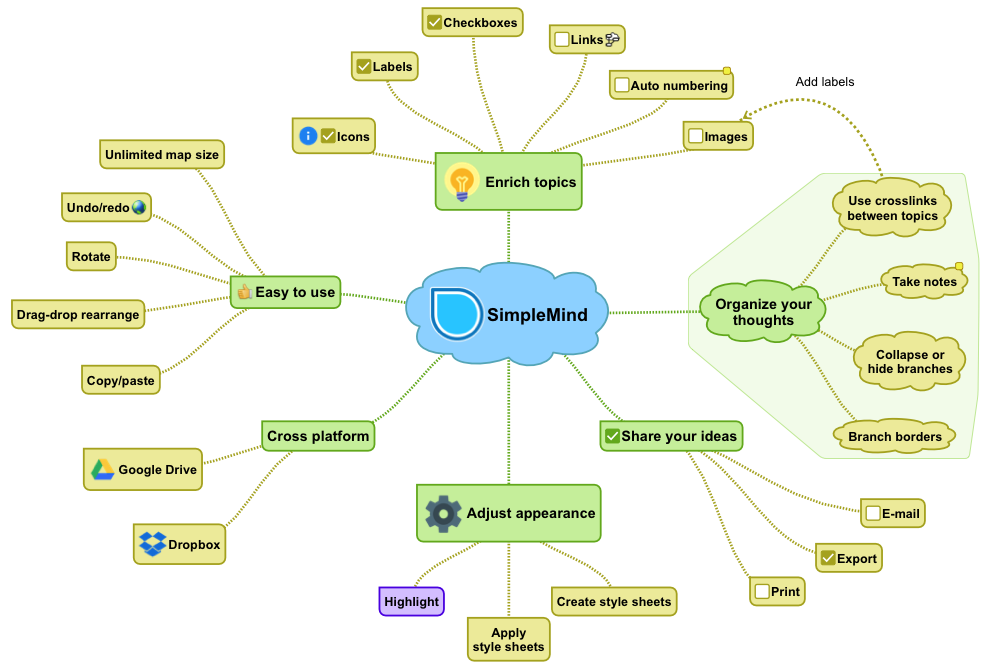 Mapping method. Mindmap программа. Симпл майнд. Mind Map программа. SIMPLEMIND интеллект карта.