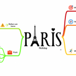 Example Mind Map Paris