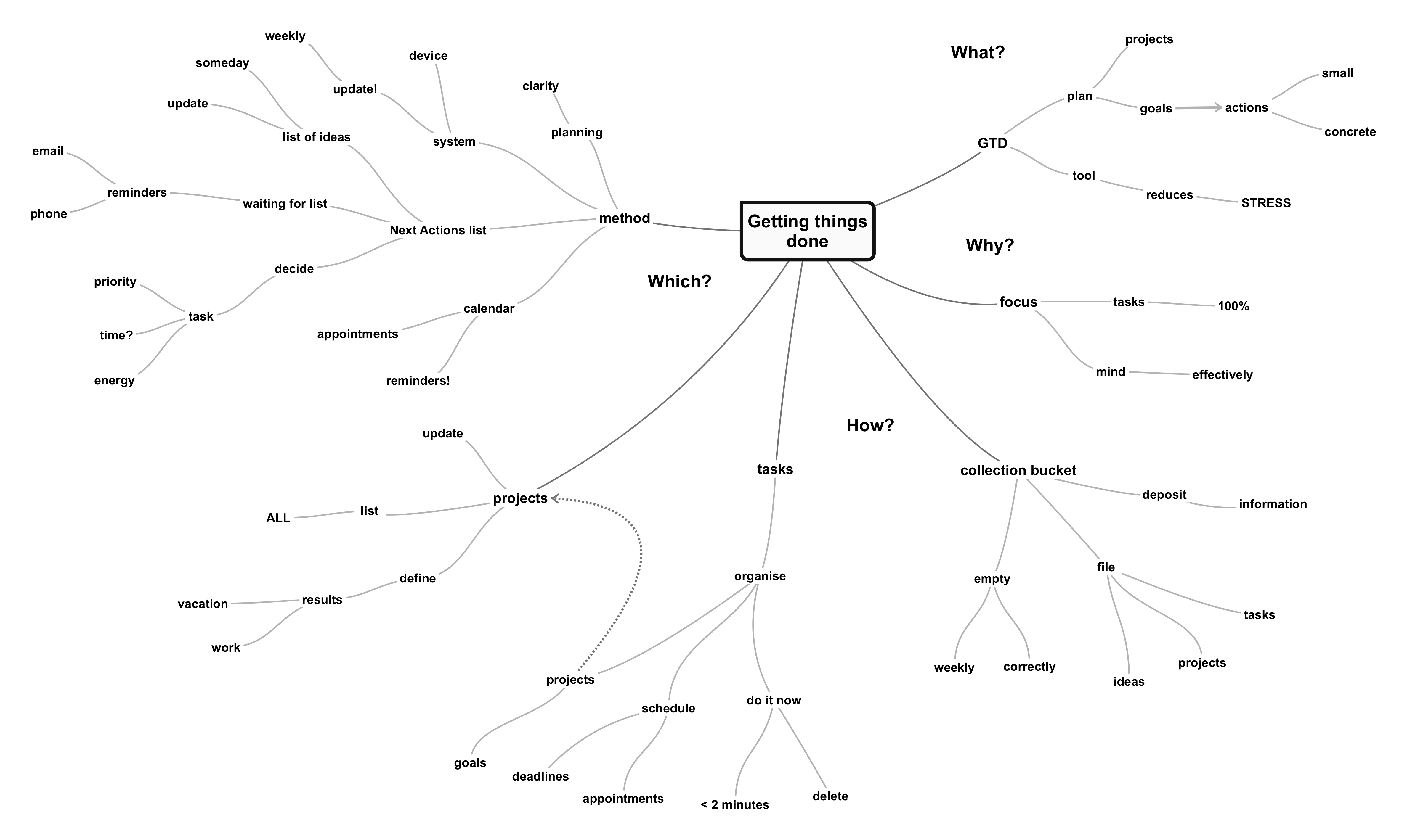 How To Create An Effective Book Summary Mind Map Mind 