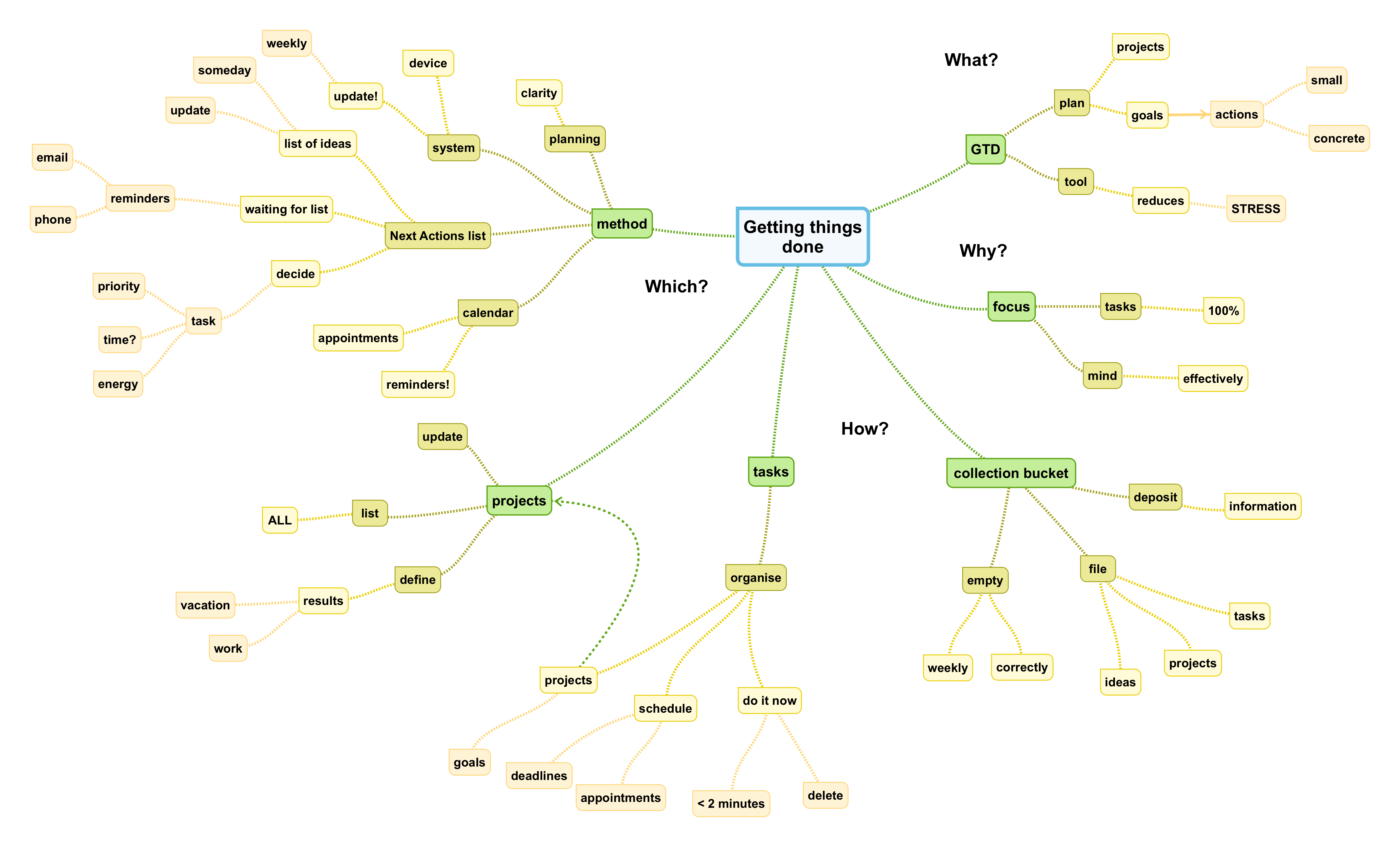 Keywords and lines are now in color: blue theme and green keywords that fade out in more orange keywords