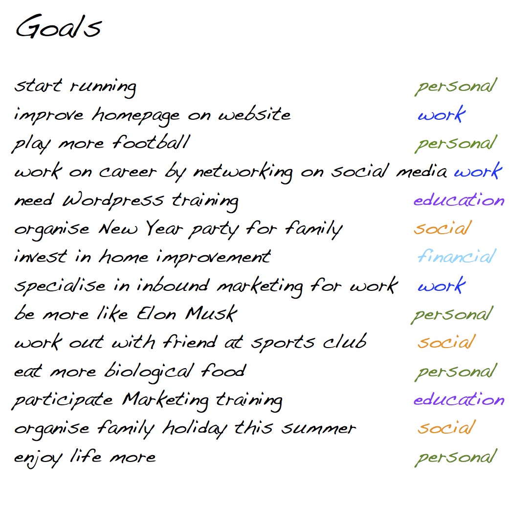 Smart Goals In A Mind Map Simplemind