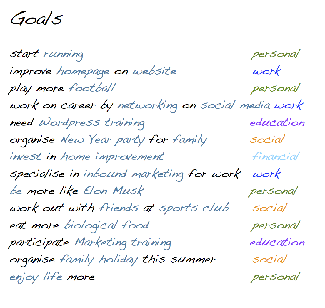 future goals list