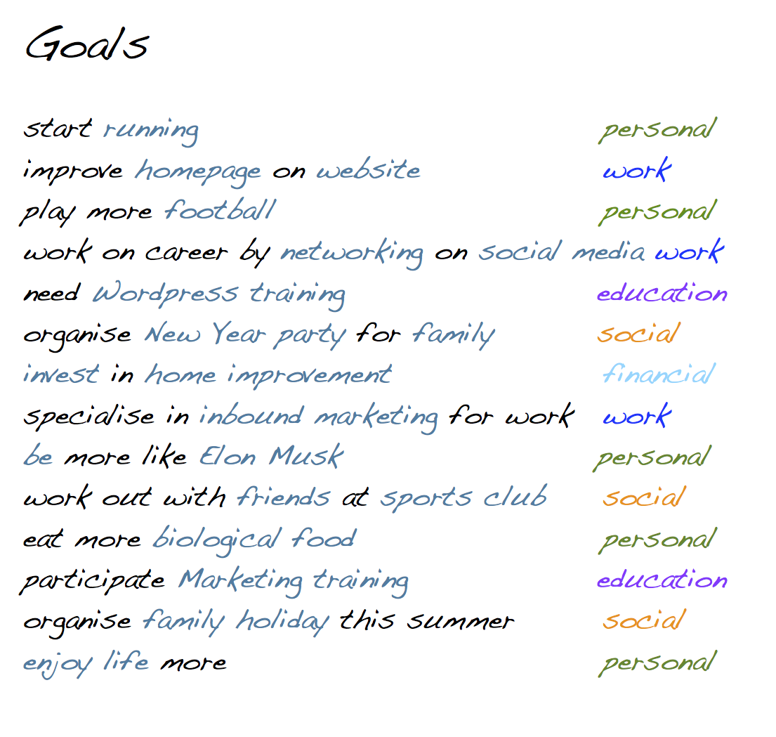 SMART Goals in a Mind Map - SimpleMind