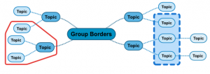 group border
