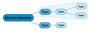 group border - branch border