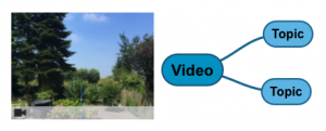 topic with video recordings