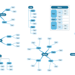 Example of the layouts in SimpleMind Pro