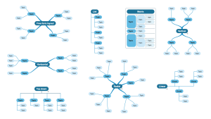 Example of the layouts in SimpleMind Pro