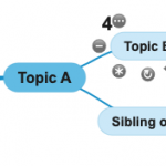 basic terms child topic relation crosslink