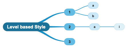 Level based Stylesheet