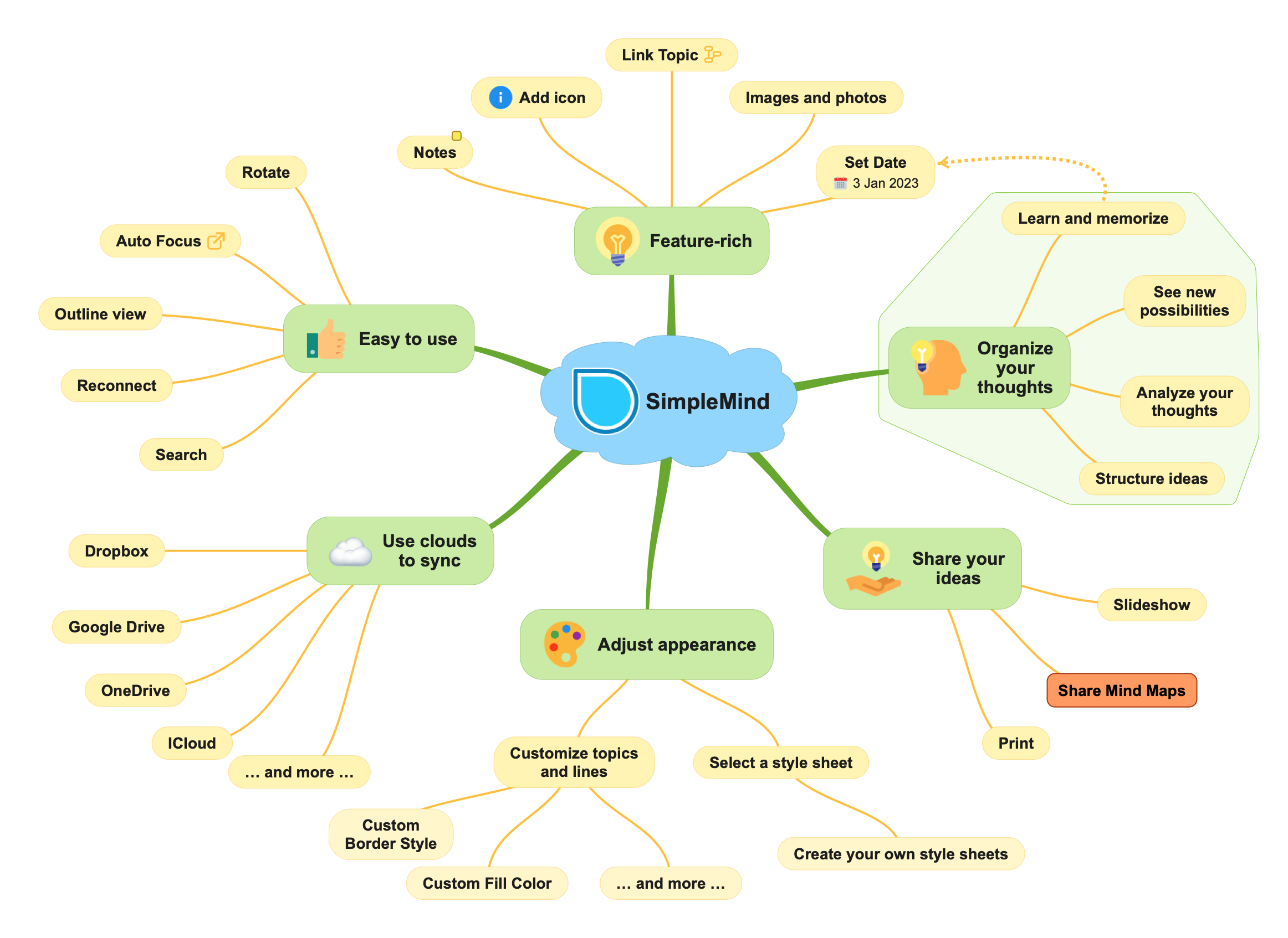 SimpleMind Mind Mapping - World leader in cross-platform Mind ...