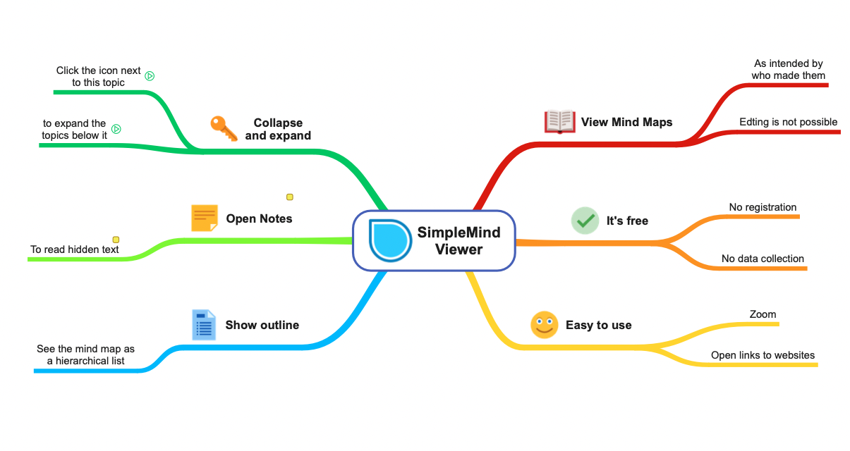 SimpleMind Viewer