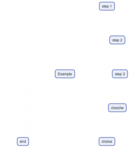 Tutorial Chart