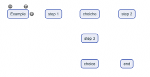 Tutorial Chart