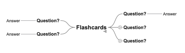 Left are the mastered flashcards
