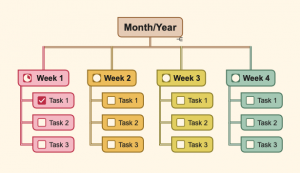 Checklist Monthplanner