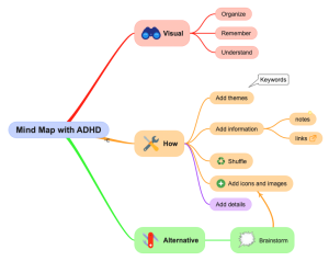 ADHD tutorial