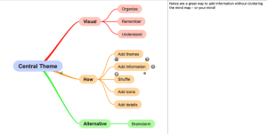 Add notes - mind map adhd