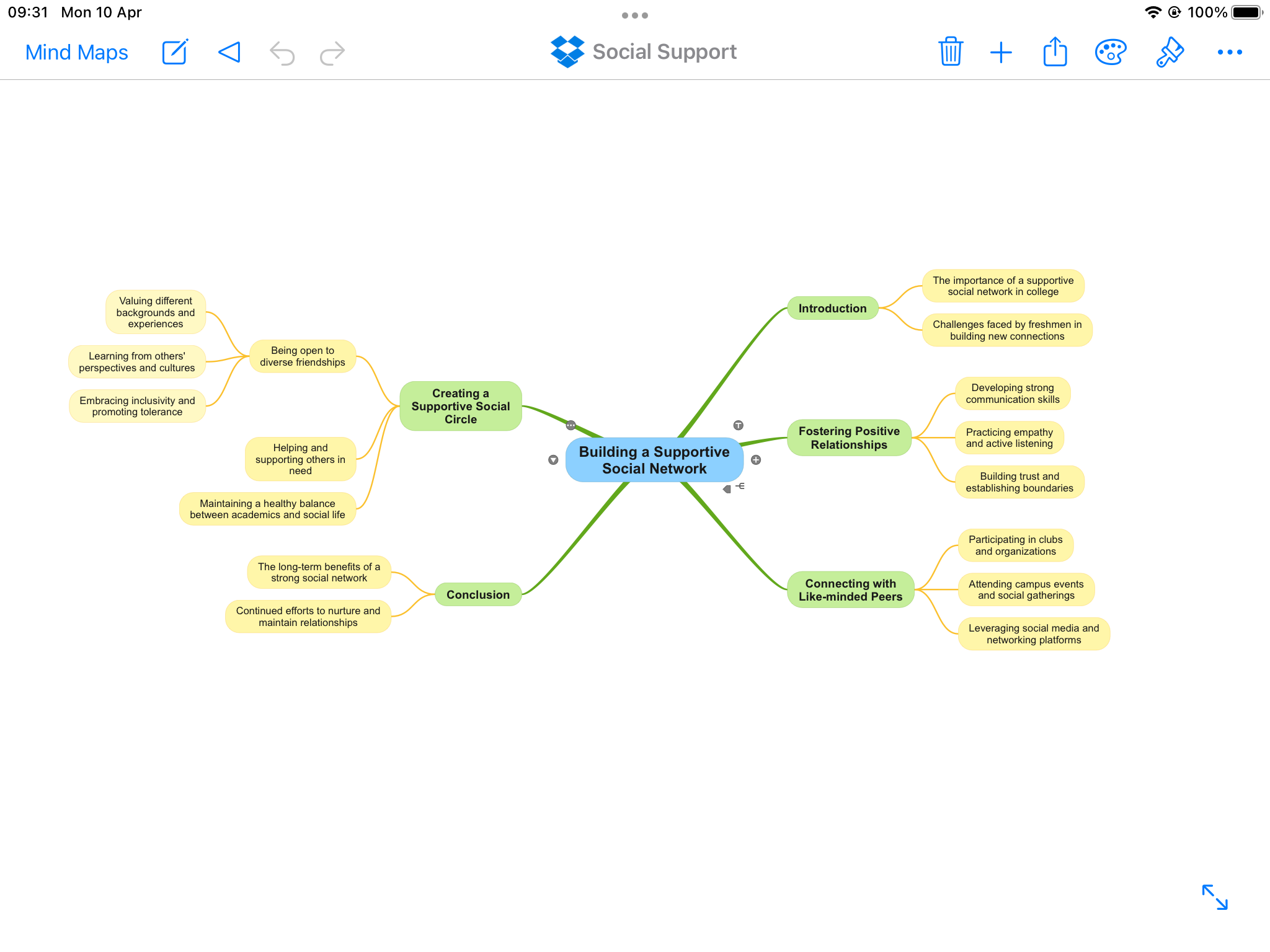 SimpleMind Mind Map