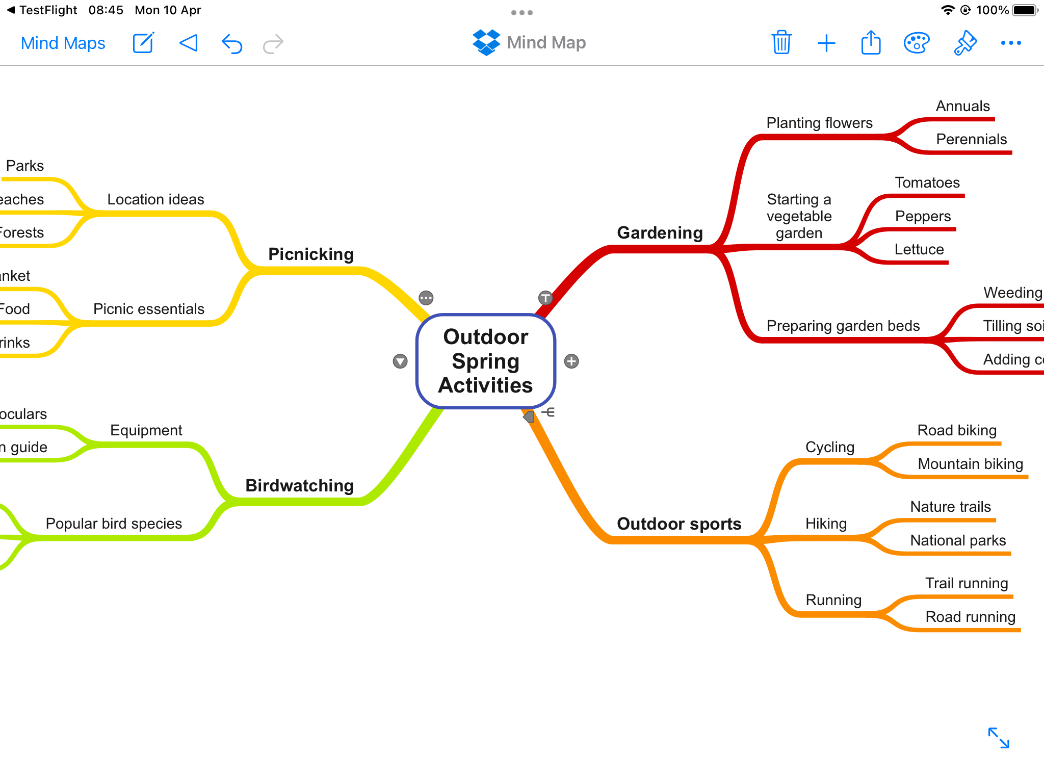 Resulting Mind Map