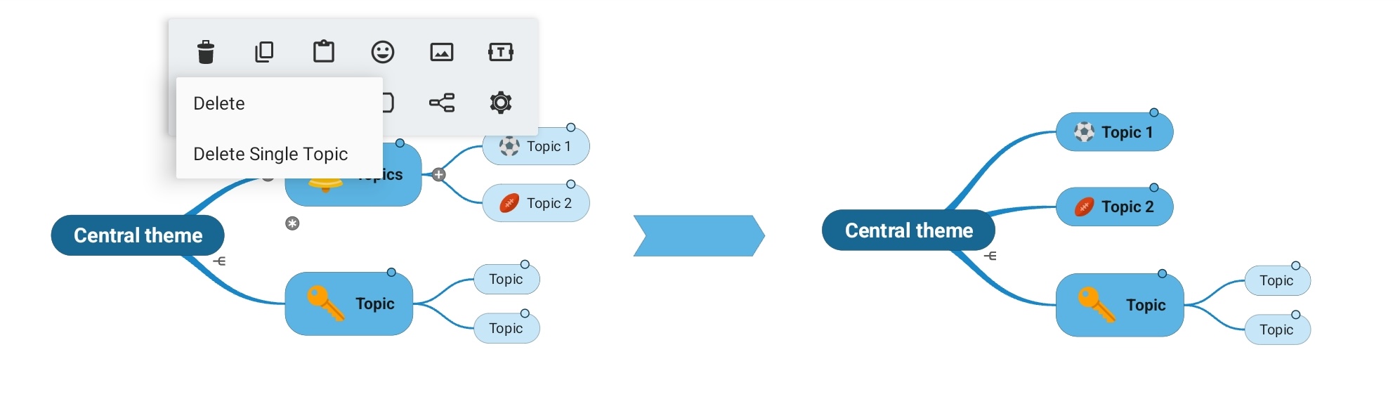 New Feature - Delete Single topic