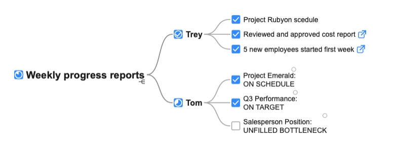 New Update - Smart Roll-Up Detection
