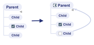New feature Auto Roll-up