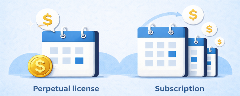 Perpetual license