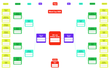 World Cup Brackets