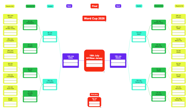 World Cup Brackets